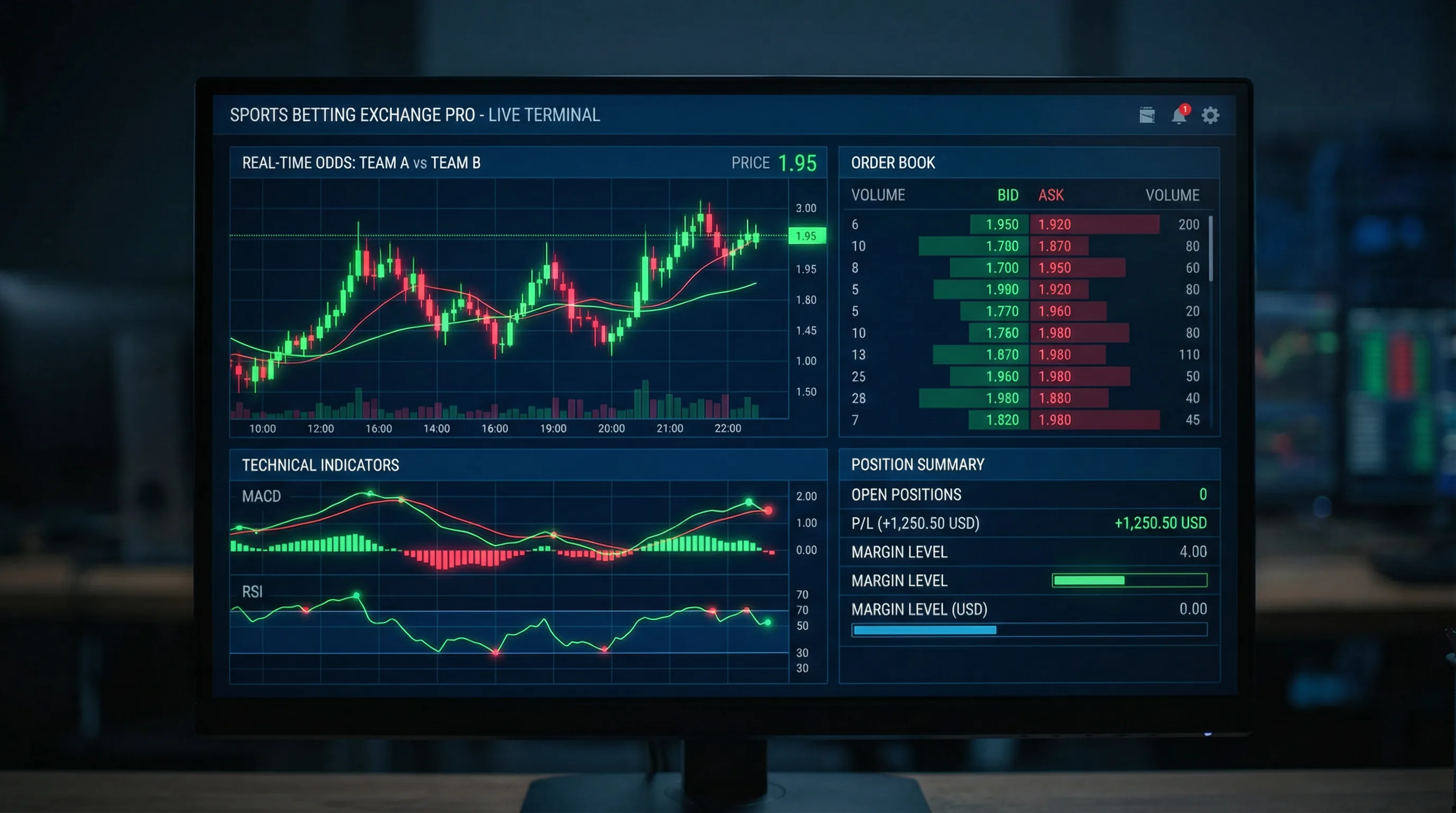 yy易游 交易所仪表盘 - 实时赔率K线图与技术指标分析